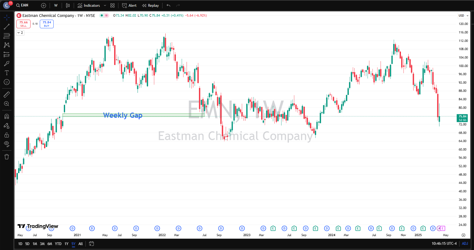 Eastman Chemical Co (2)