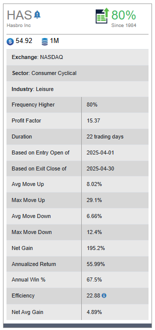 Hasbro Inc (1)