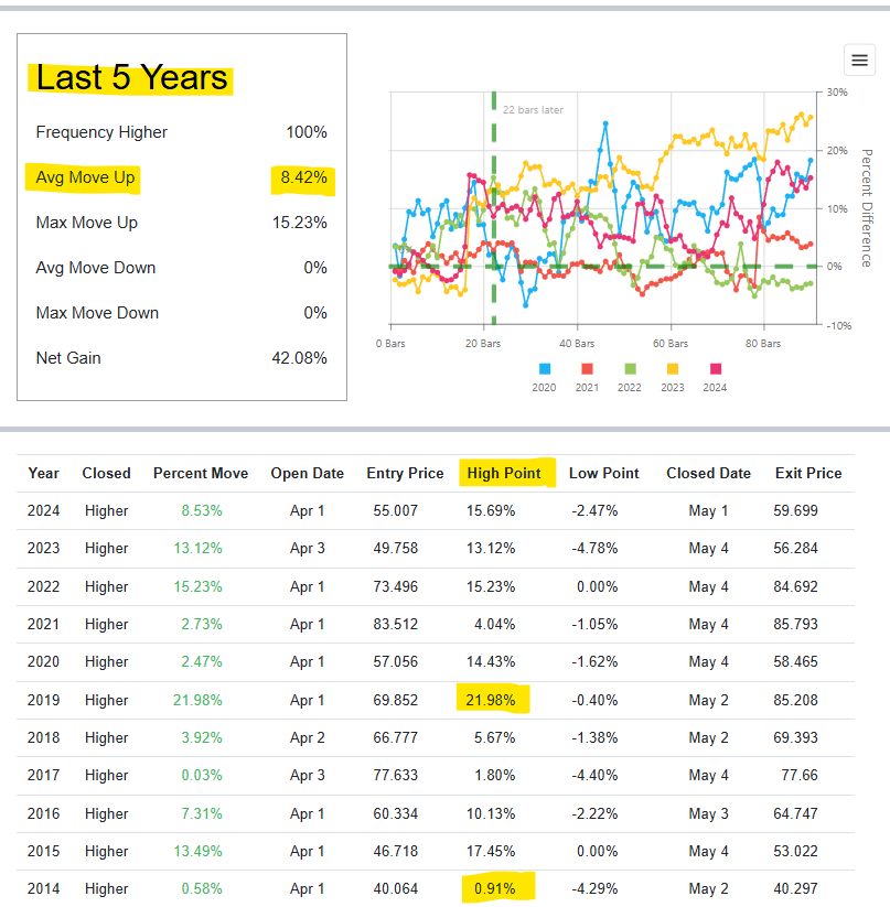 Hasbro Inc (2)
