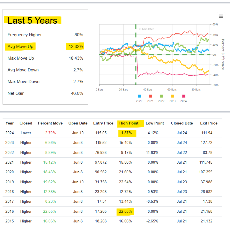 DexCom-Inc (3)
