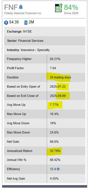 Fidelity National Financial Inc (1)