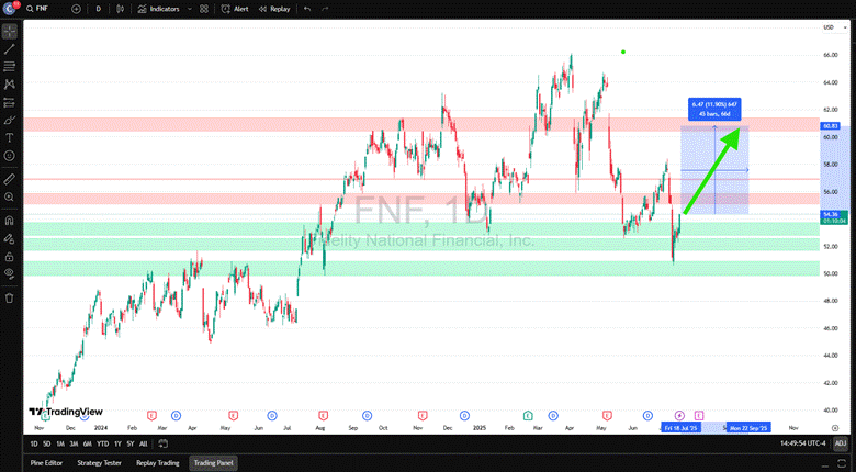 Fidelity National Financial Inc2