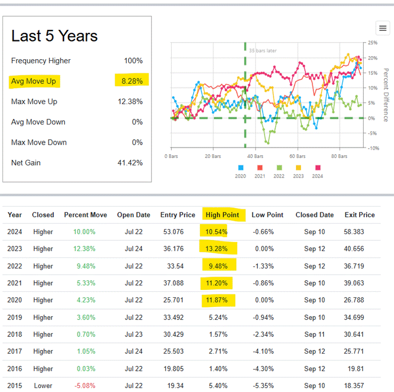 Fidelity National Financial Inc3