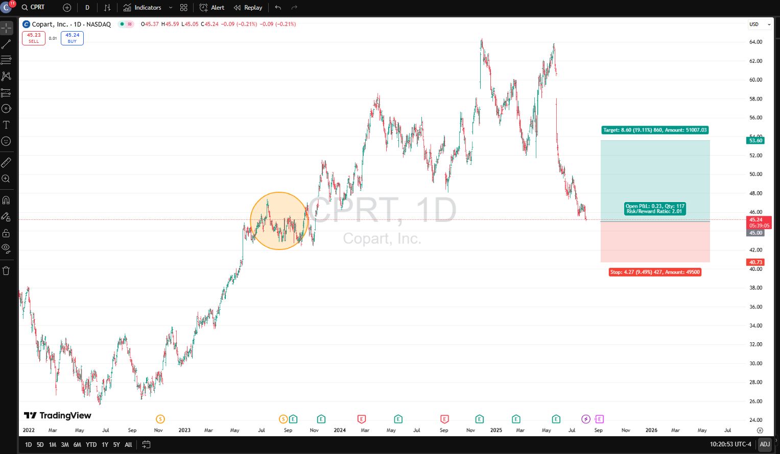 Copart-Inc3 (5)