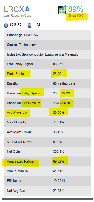 Lam Research Corp (1)