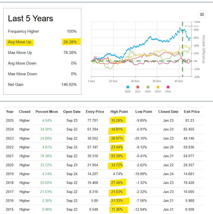 Lam Research Corp (2)