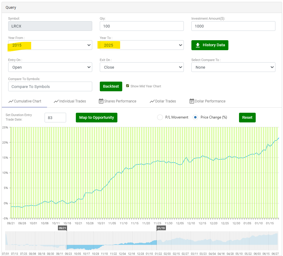 Lam Research Corp (3)