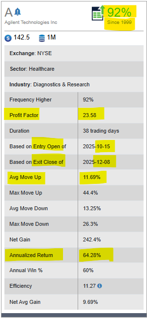 Agilent Technologies (1)