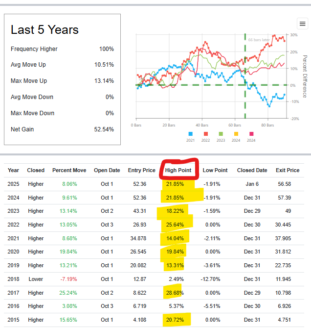 Copart Inc (3)