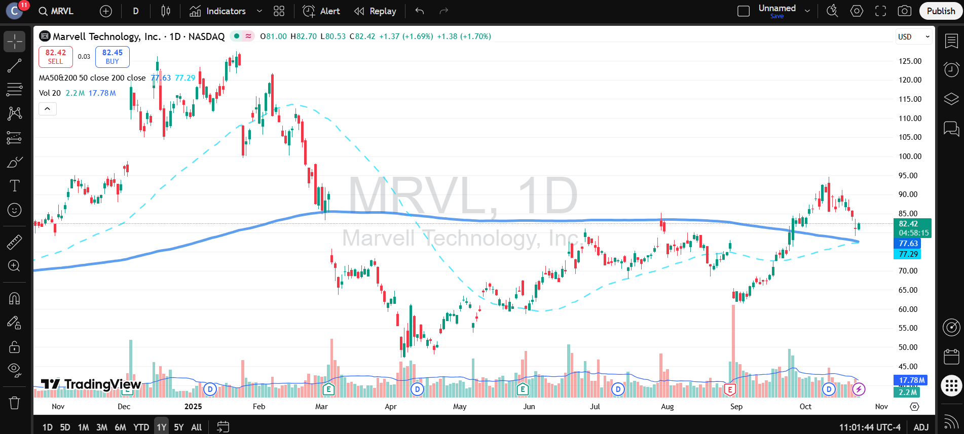 Marvell Technology (3)