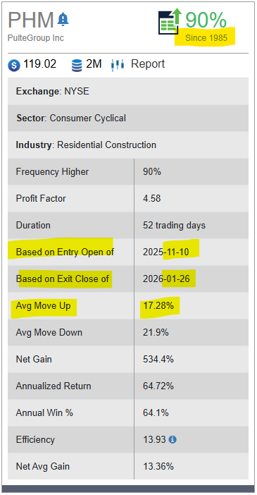 PulteGroup (1)